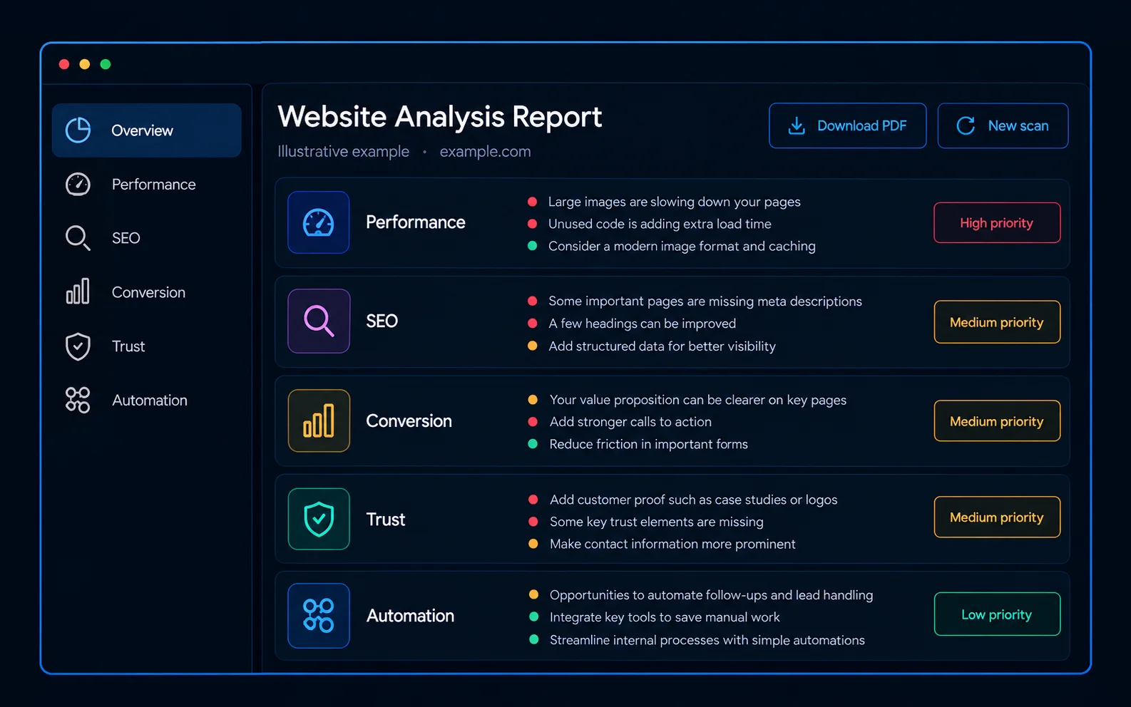 Illustrative example of a scan report