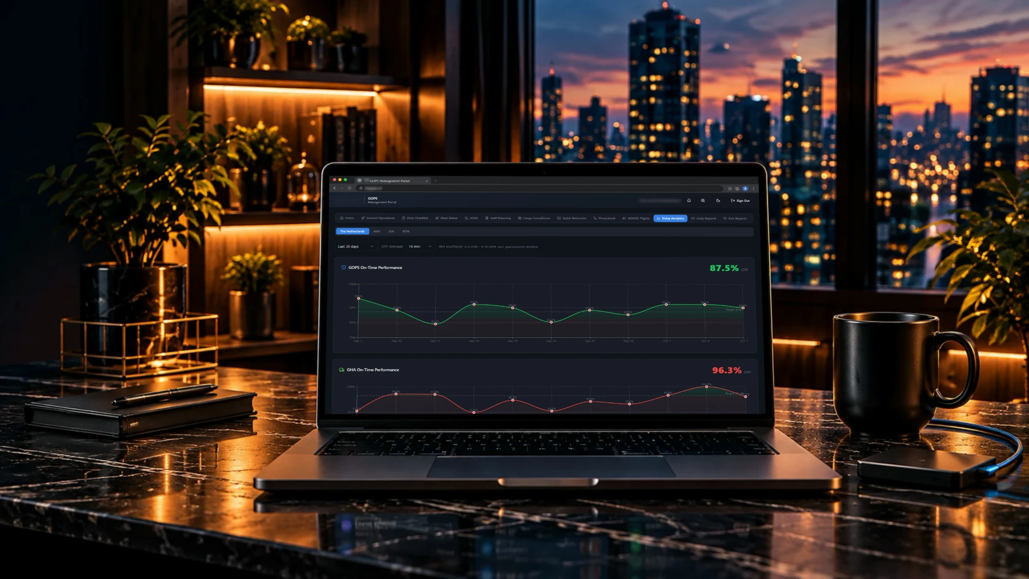Een operations-dashboard met on-time performance op een laptop